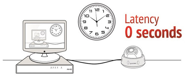 از دیگر محاسن AHD عدم تاخیر در دریافت تصاویر است