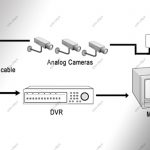 سیستم آنالوگ