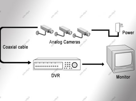 سیستم آنالوگ