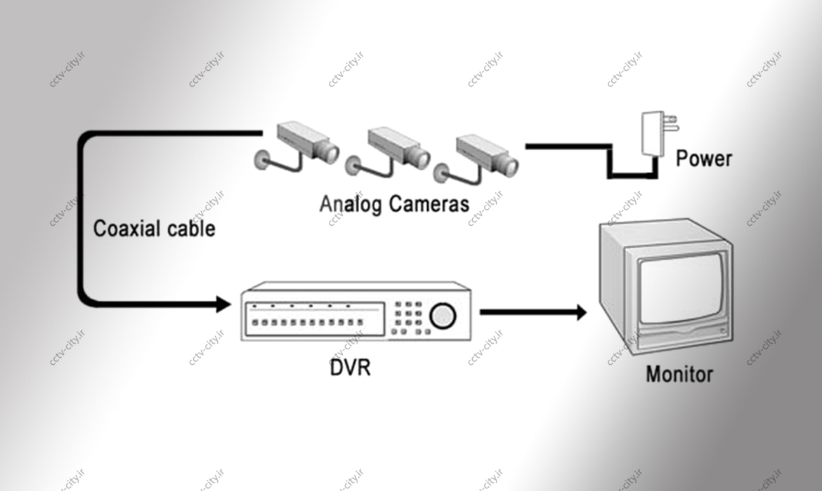 سیستم آنالوگ
