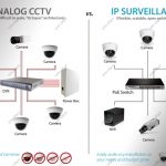 آنالوگ و شبکه