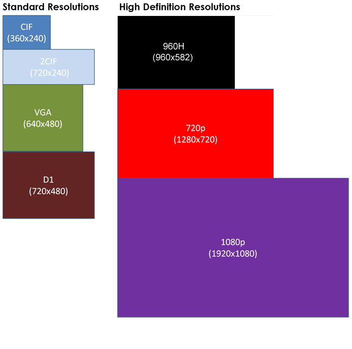 dvr-resolution